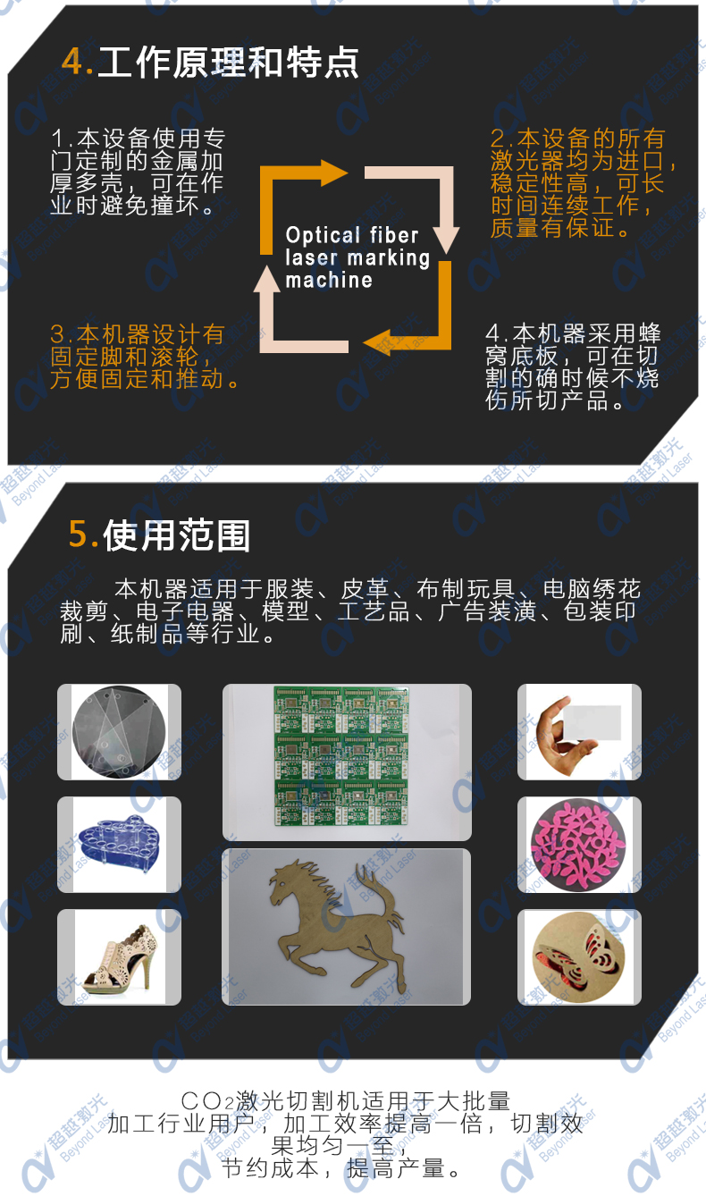 激光鏤空雕刻機應用行業